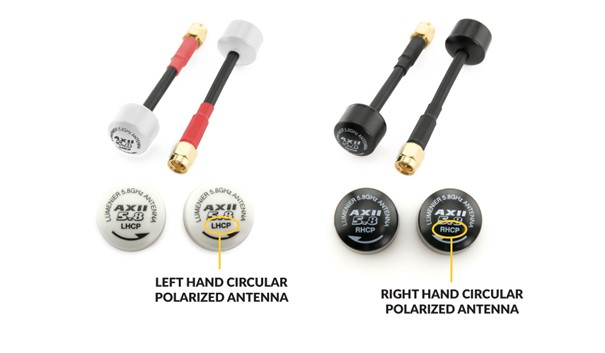 Difference between LHCP and RHCP Antenna Polarization