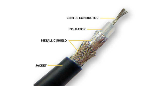 Cut Open Coaxial Cable Illustration