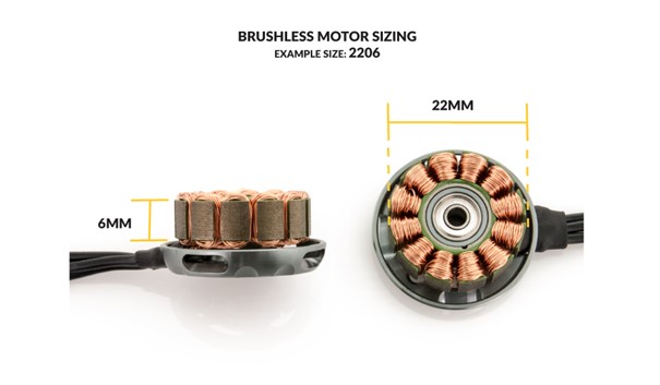 How a brushless motor size is determined