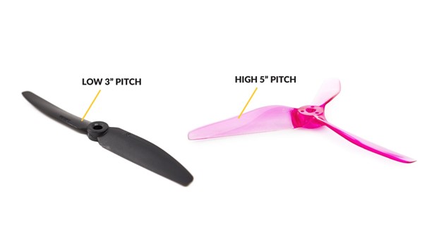 Difference between propeller pitch