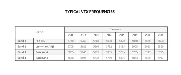 Typical Video Transmitter Frequencies used when flying FPV